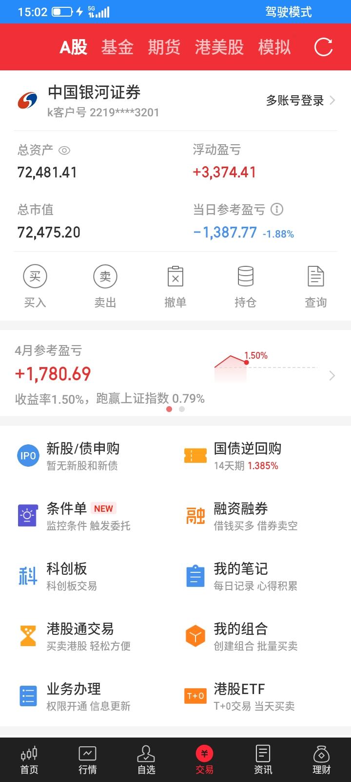 2026.04.02，今天又是惨淡的日子，股市并没有延续昨天的反弹上涨，而是怎么