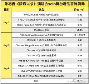 朱志鑫演唱会六个奢牌上身朱志鑫演唱会六大奢牌上身 哇塞 