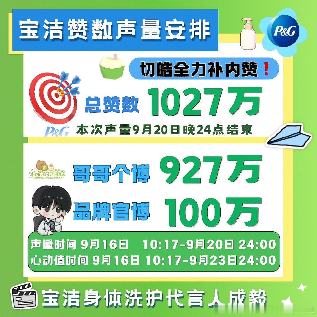 早上好！今天继续去各个平t摆摊宣传！成毅狩谎cy成毅林彦廷成毅  |  傅诗淇 