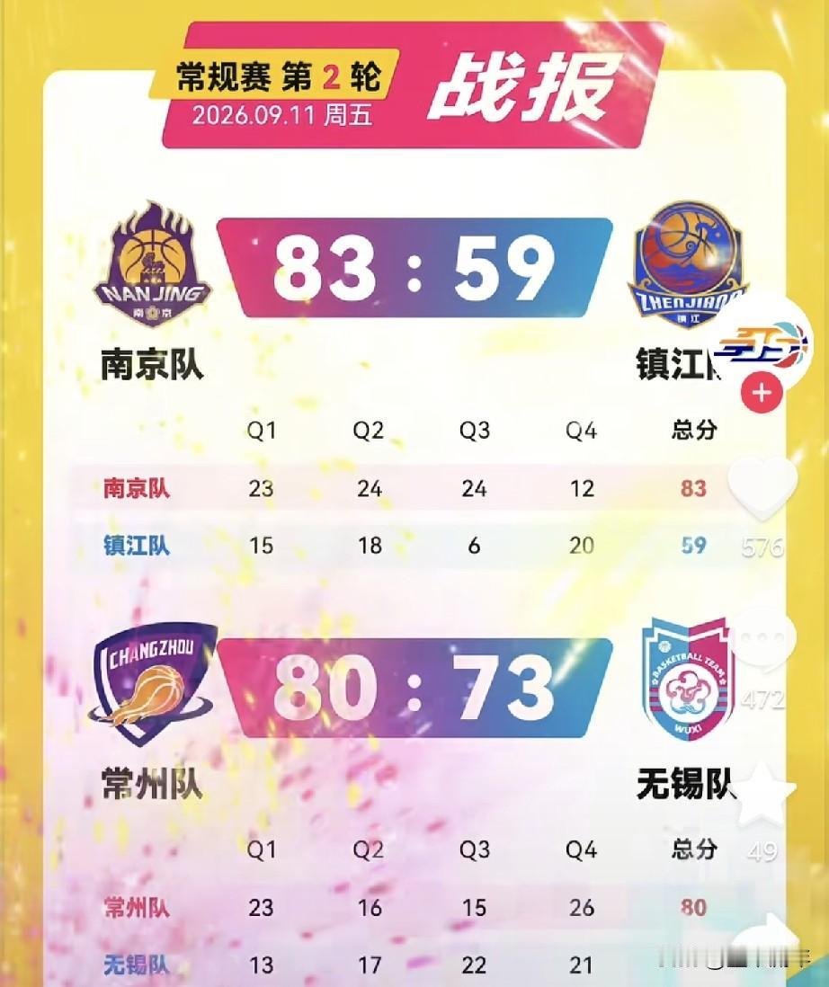 苏BA第二轮爆出看点，常州成功复仇无锡。
还记得上回交手苏超无锡5比1大胜常州，