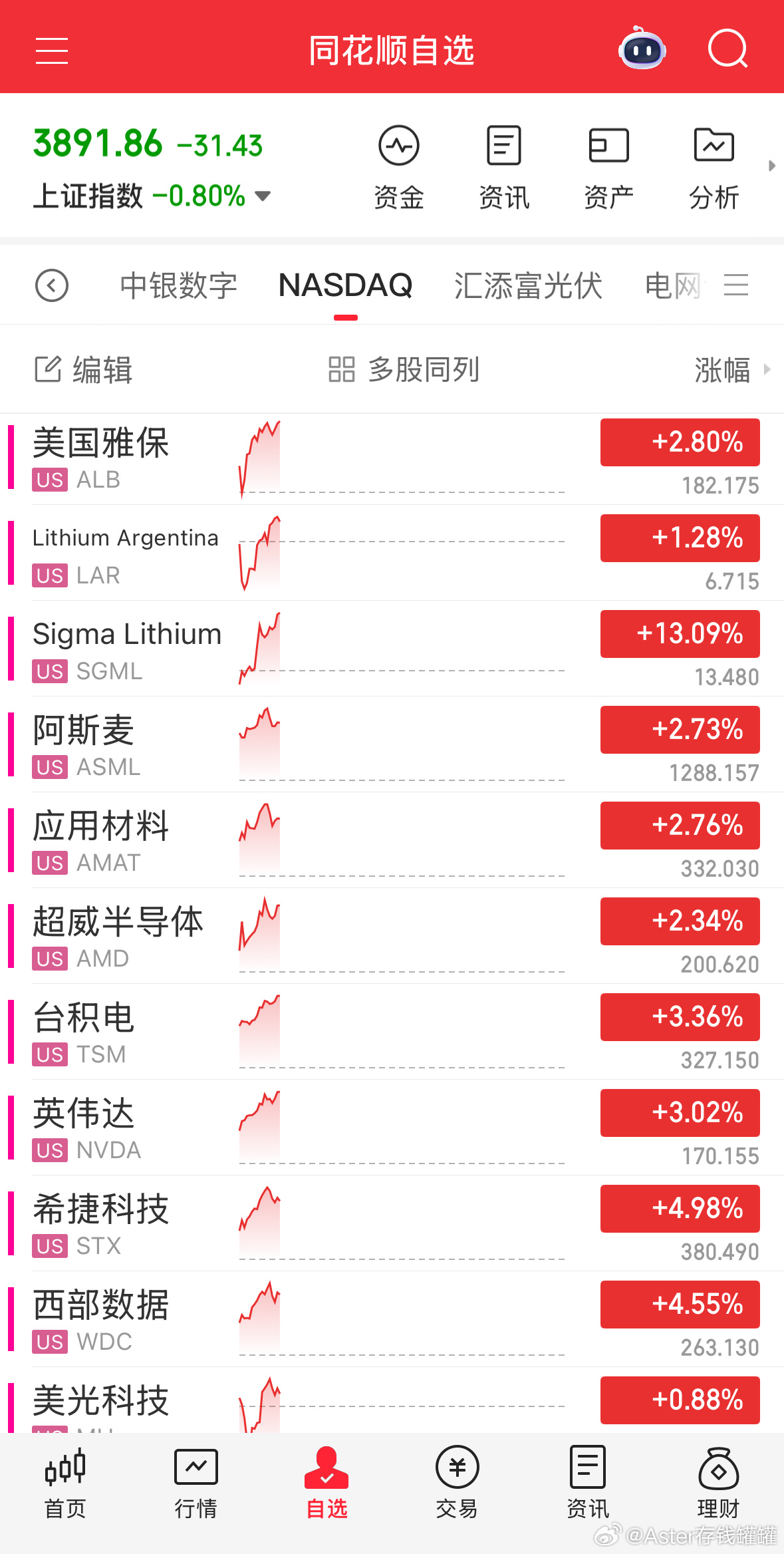 美股站稳的话，明天a股值得期待。 