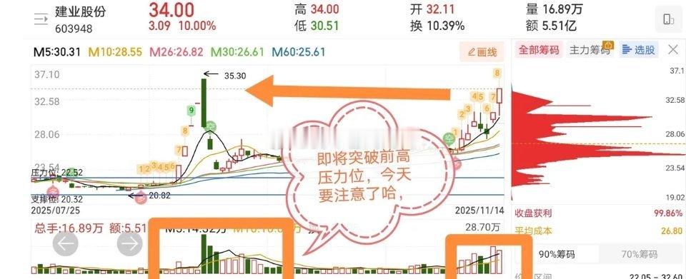 11.17十大人气热门股票点评1、三夫户外：弱势放量封板，谨防回调2、顺钠股份：