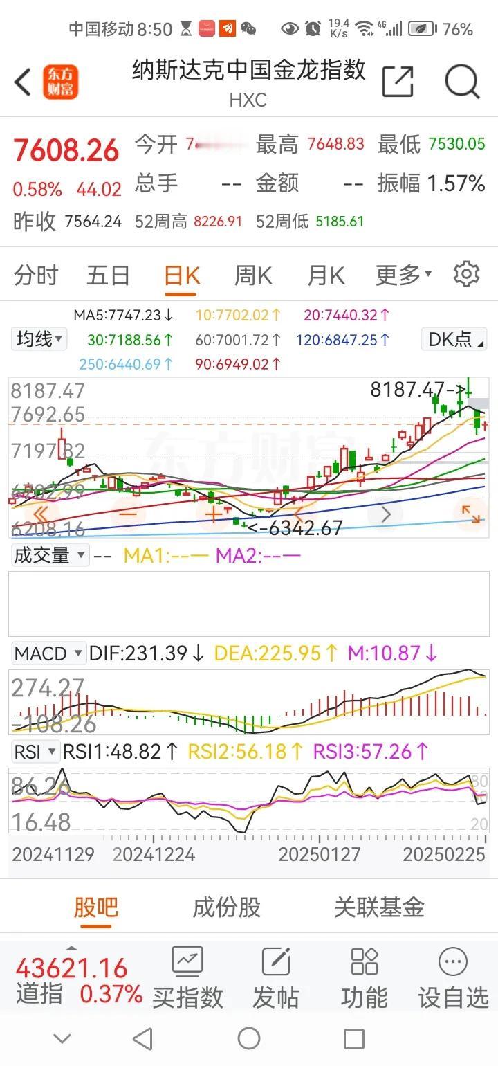 早间传来三大重要消息，或影响接下来A股相关走势。消息一，昨夜纳斯达克中国金龙指数