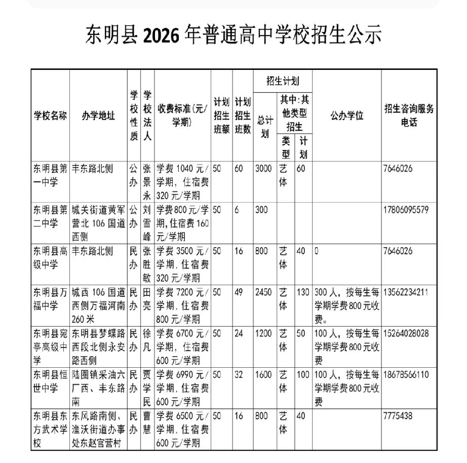东明县2026年普通高中学校招生公示