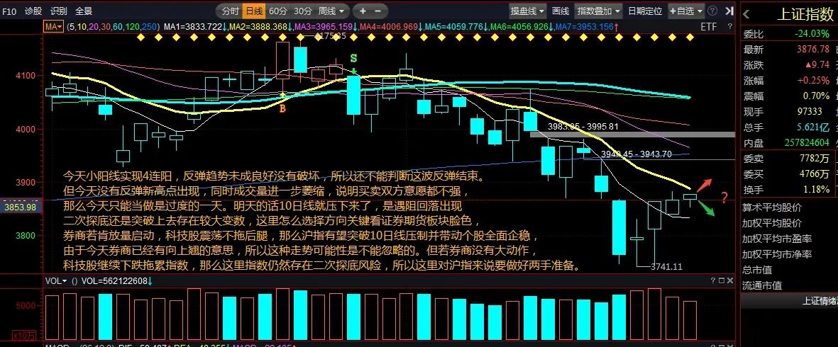 两市涨停数量123家相比上个交易日48家相比明显增加，跌停家数2家相比上个交易日