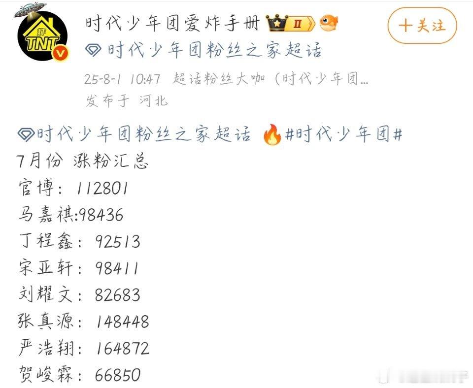 时代少年团人气之王，一眼便知 ​​​