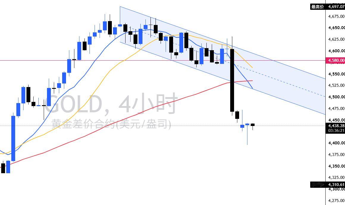 很多朋友在问：明哥为什么不顺势继续空？一图胜千言吧四小时级别K线已经收出阳线下影