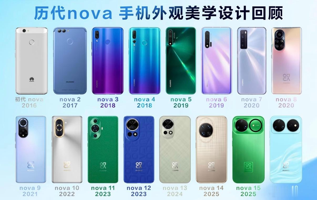 从2016年的初代华为nova，到2026年的华为nova16，十几款型号，大家