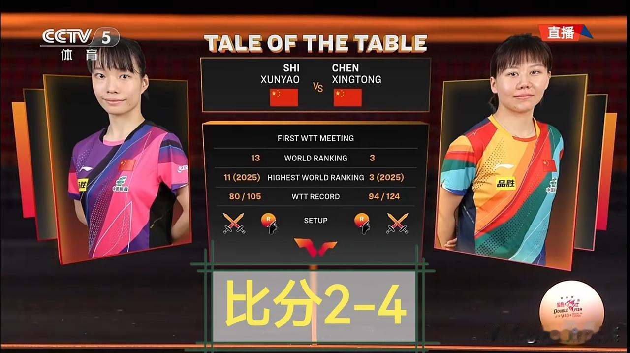 陈幸同4-2石洵瑶，晋级女单八强。这是WTT年终总决赛的第一场中国内战。

第一