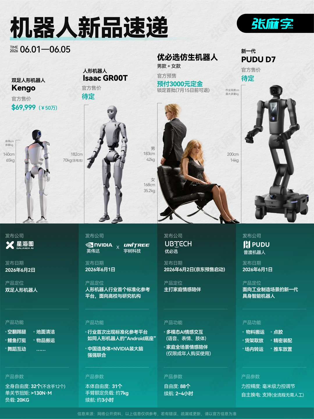 可以开始攒老公本了