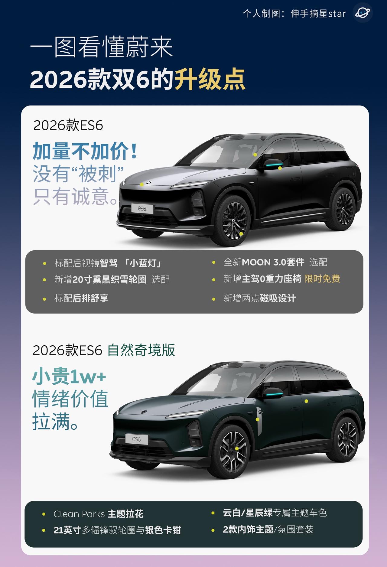 26款ES6/EC6 总体来说是：
加量不加价，诚意到位。

个人觉得略有一丢丢