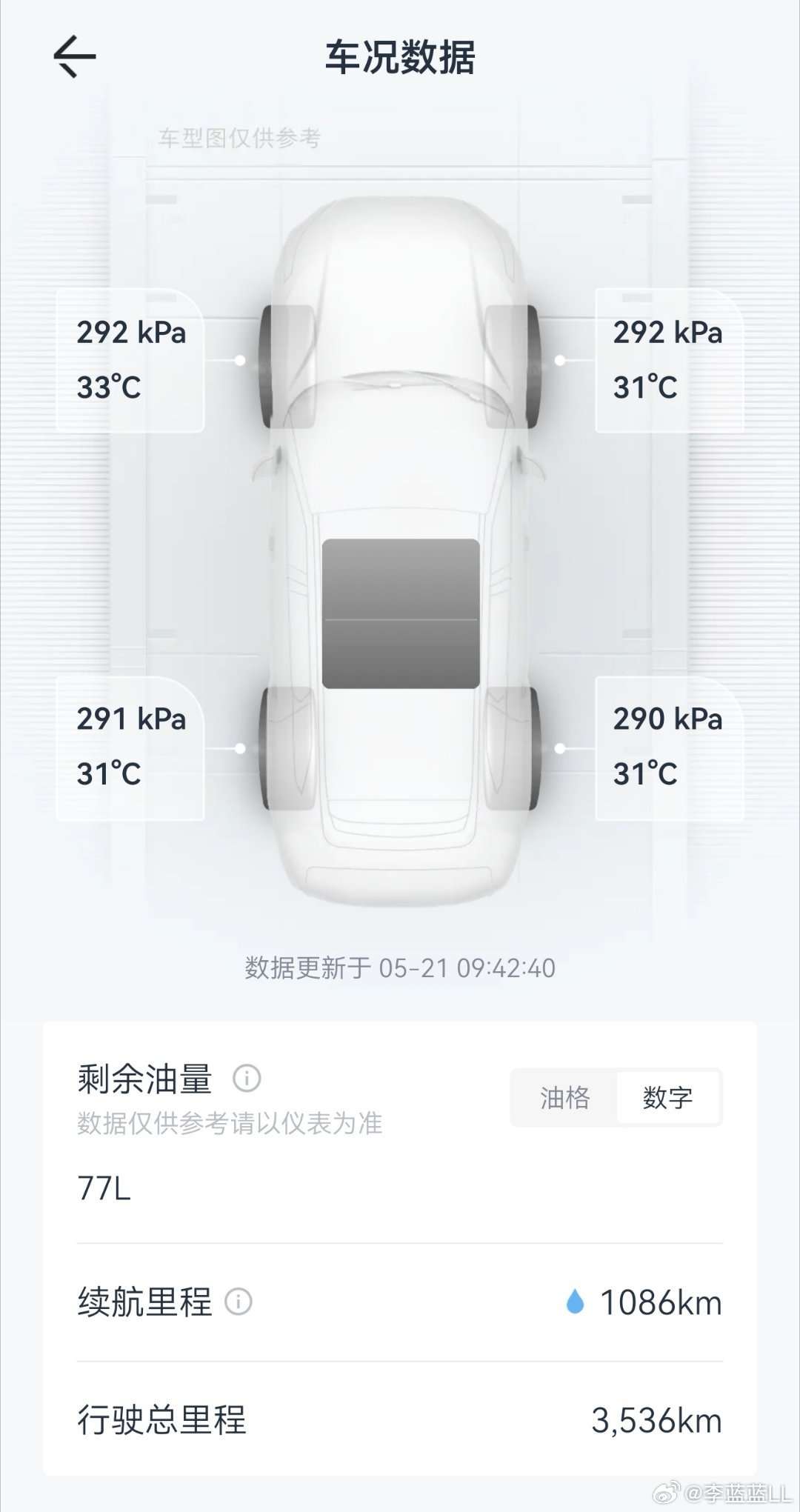 什么是安全感？硬派越野车，纯油，1000+公里的续航。你会有一种感觉，只要你想，