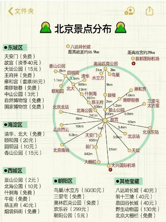 全国各地旅游攻略全集，带你玩转每一个角落！需要的存好了 