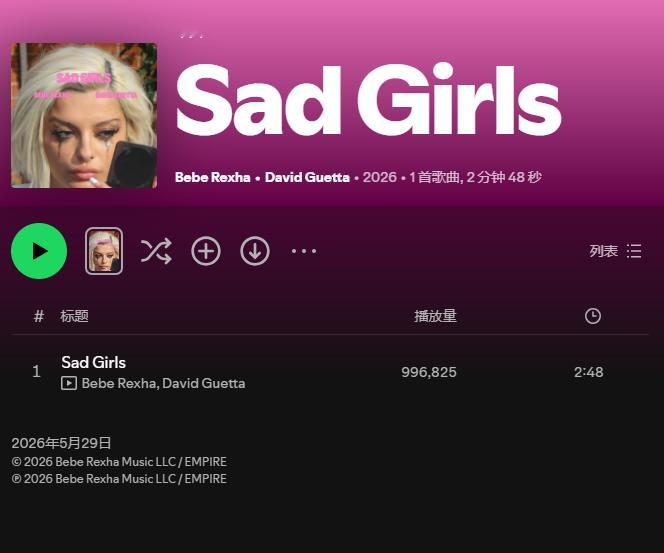 【数据小报】Bebe Rexha联手David Guetta新单曲《Sad Gi