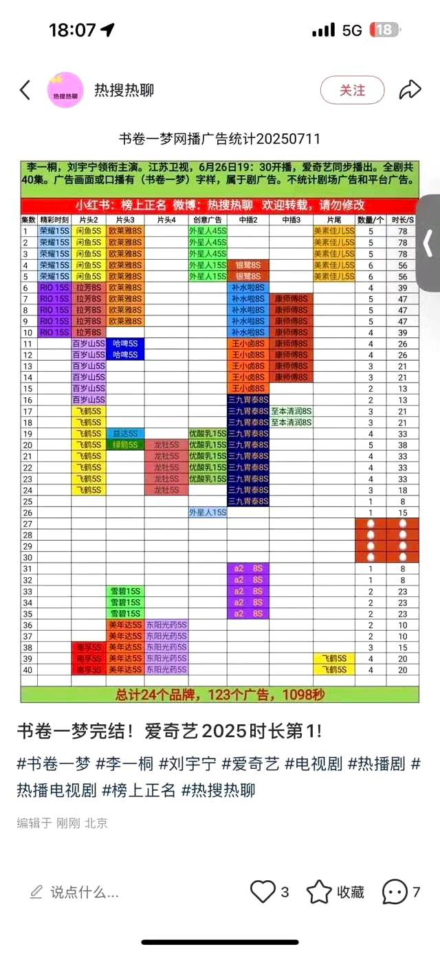 书卷一梦大结局热点现场摩登兄弟[超话]刘宇宁粉丝又拉来了南孚和东阳光药投广了，粉