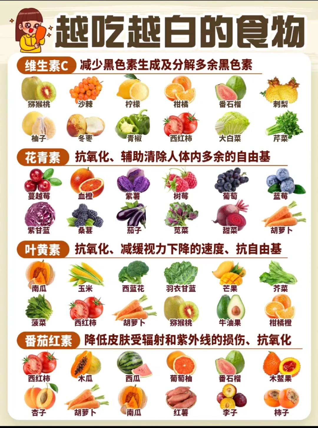 美丽护肤食物盘点