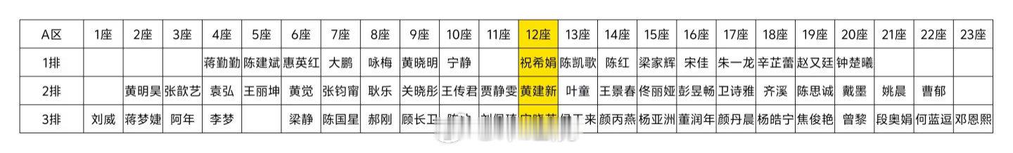 第38届金鸡奖座位表 