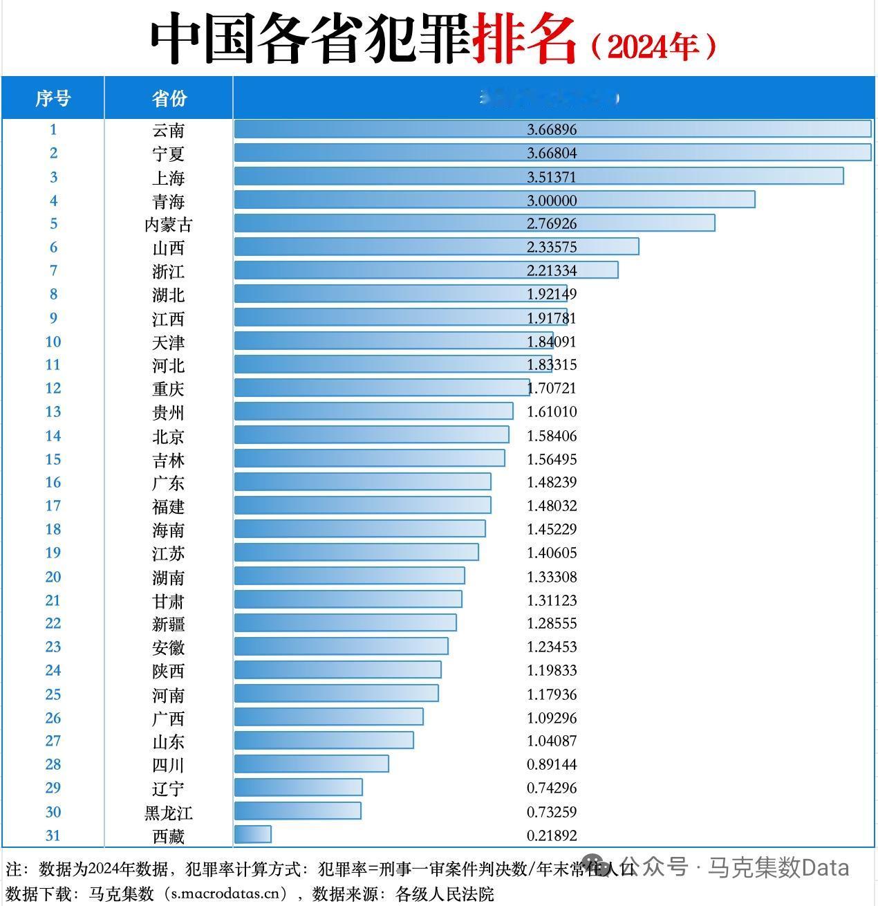 听闻2024年云南一举摘得