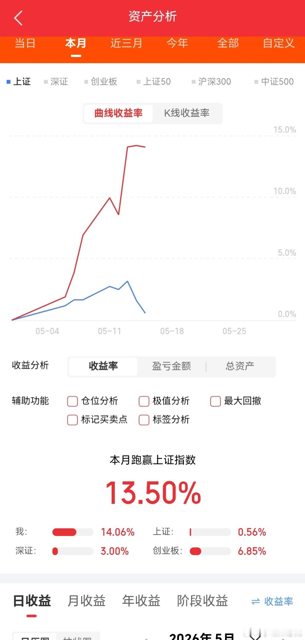 周末舆情热度：①商业航天-中美商业航天竞赛：国内与海外均提速，太空计算工作组正式