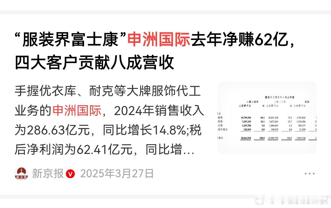 宁波有个很大的企业，申洲国际。它给所有大牌代工做服饰。它的优势就是，能保质保量交