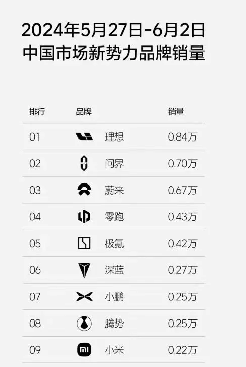 再上一层楼！