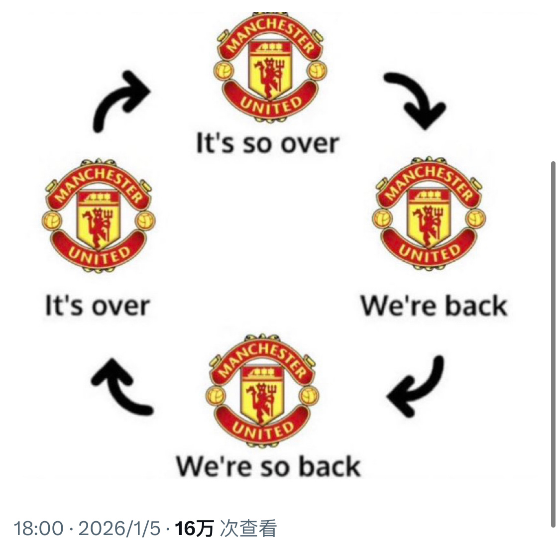 阿莫林被解雇那 … 再蹲一个曼联新时代。。。 