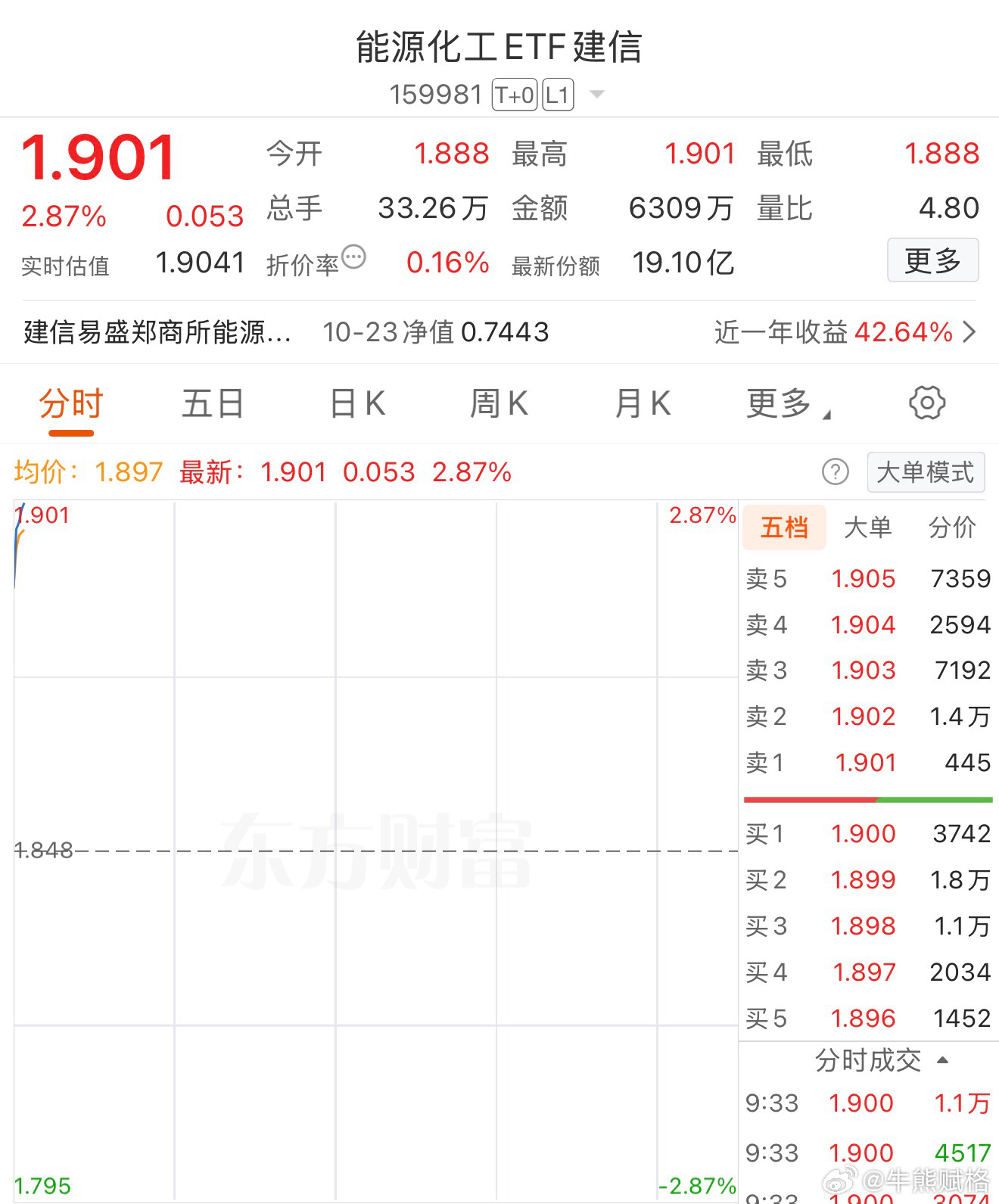 期货基金 ​​​