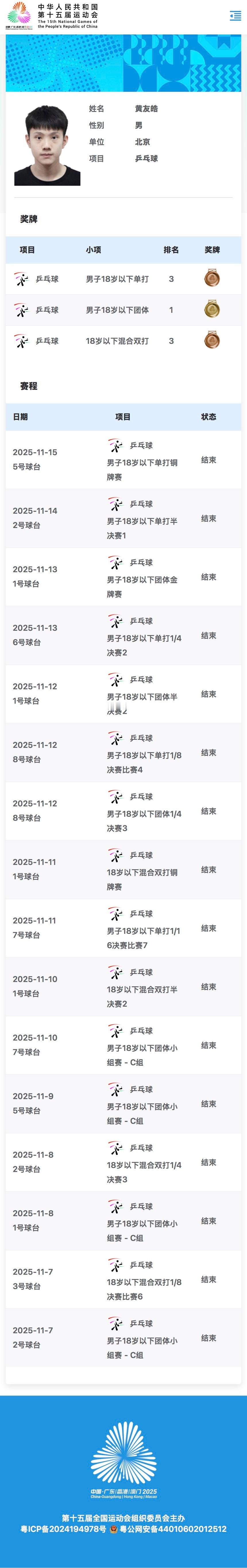 我猛然发现 黄友皓是本届全运会青年赛唯一一个三项都拿牌的运动员（团体金单打混双铜