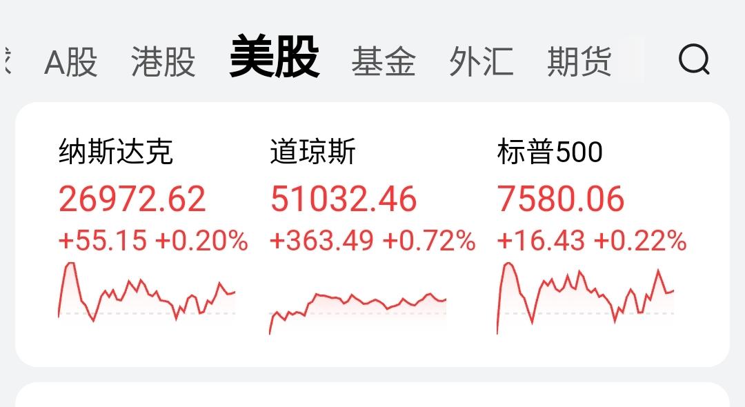 会成真吗，他说在任期结束时，道琼斯将再翻一倍，十万点。
上周最后一天，美三大股指