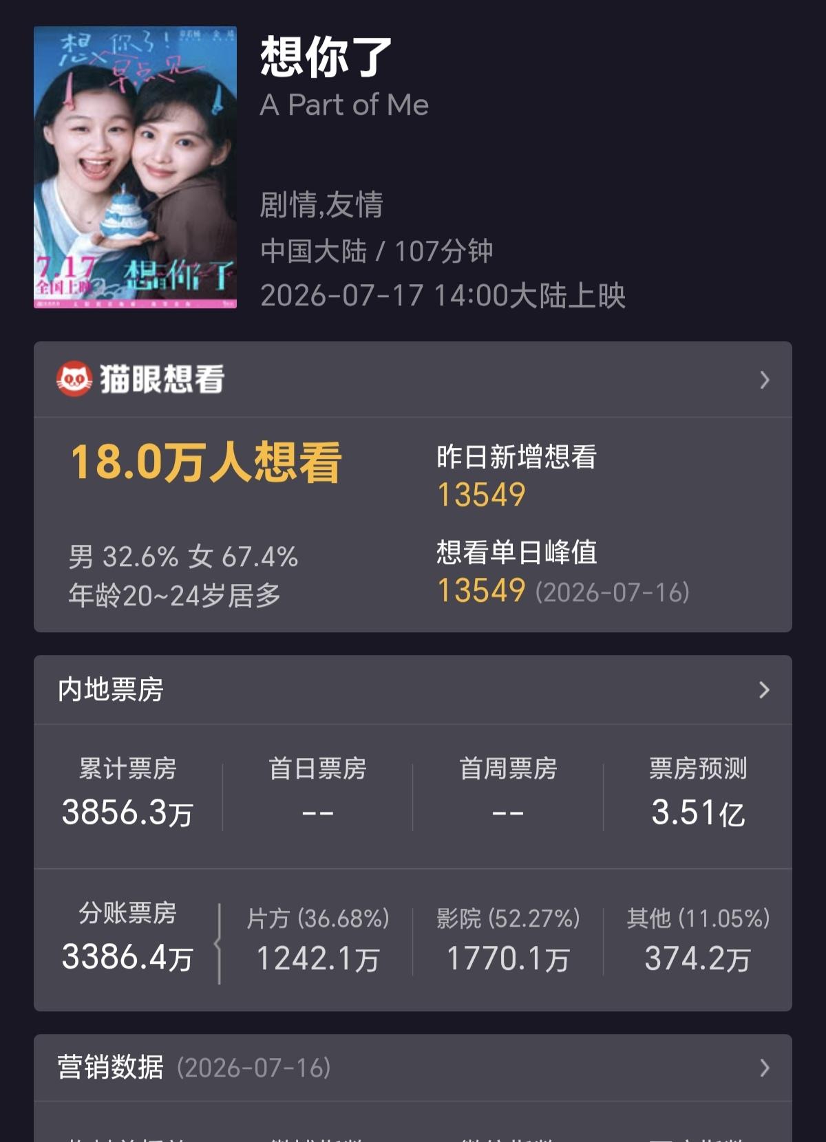 章若楠算是什么咖位的明星呢？在网络颜值女神中有无数拥趸，但在影视方面好像没什么建