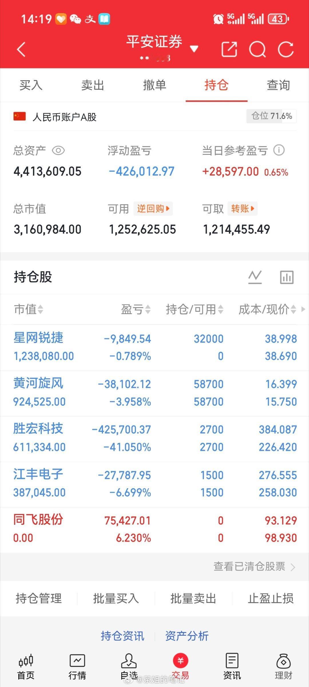 下班，兄弟姐妹们，周末愉快[淡淡的][淡淡的] ​​​