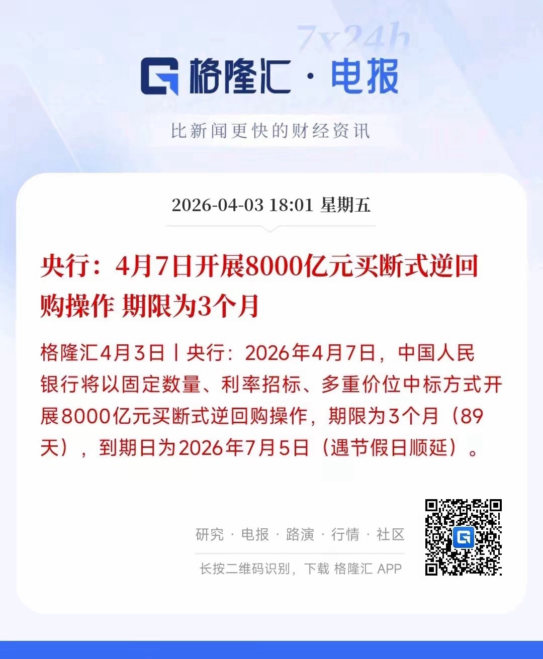盘后利好来了，央行再次大放水，节后市场还是比较稳的央行：4月7日进行8000亿逆
