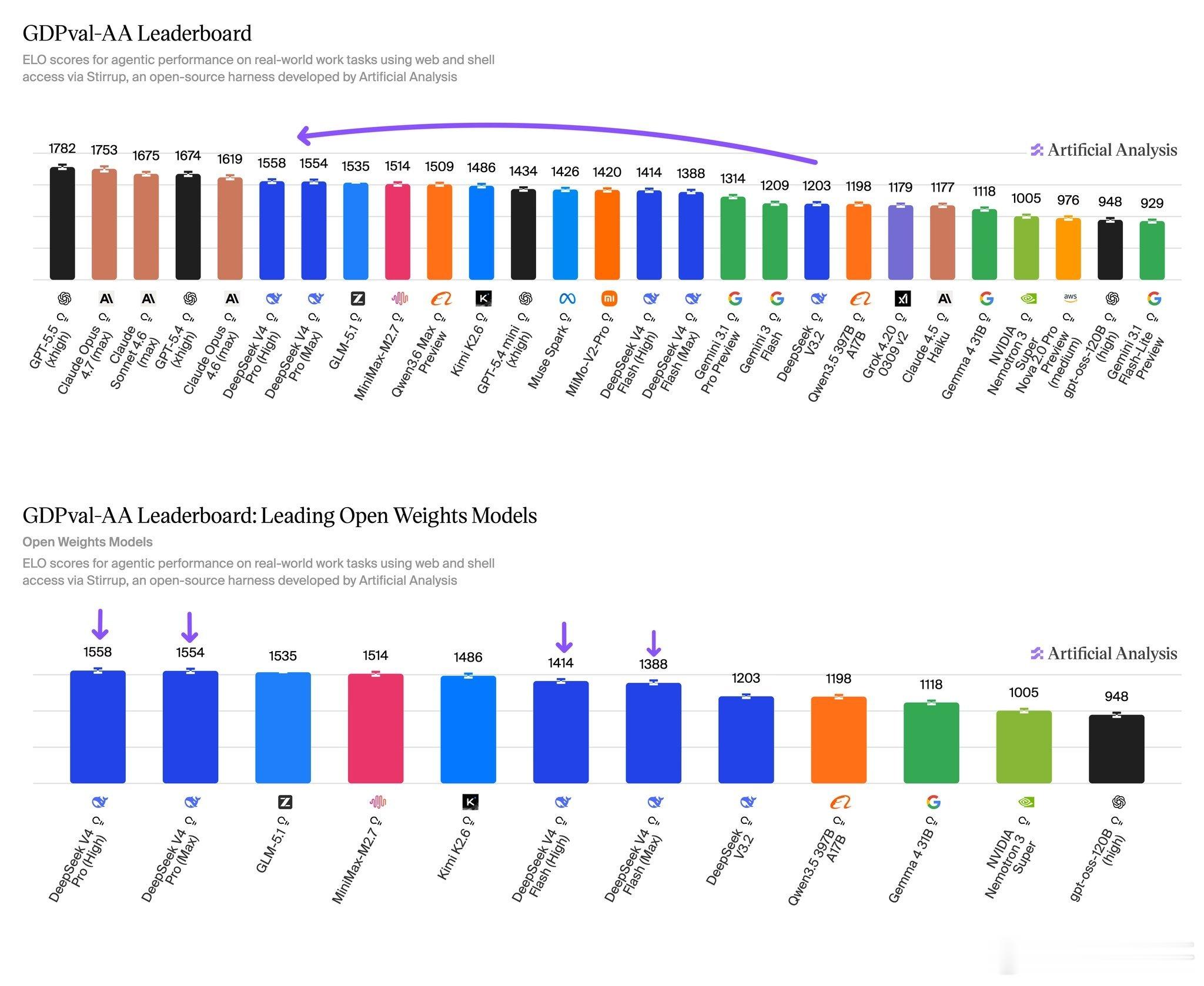 deepseekv4适配华为升腾得益于昇腾芯片对 FP4 低精度推理的支持和算子