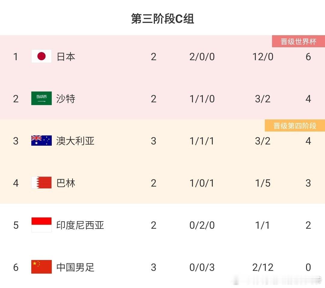 #国足世预赛#下一场，回到主场踢印尼！[doge] ​ cr：FolkFootb