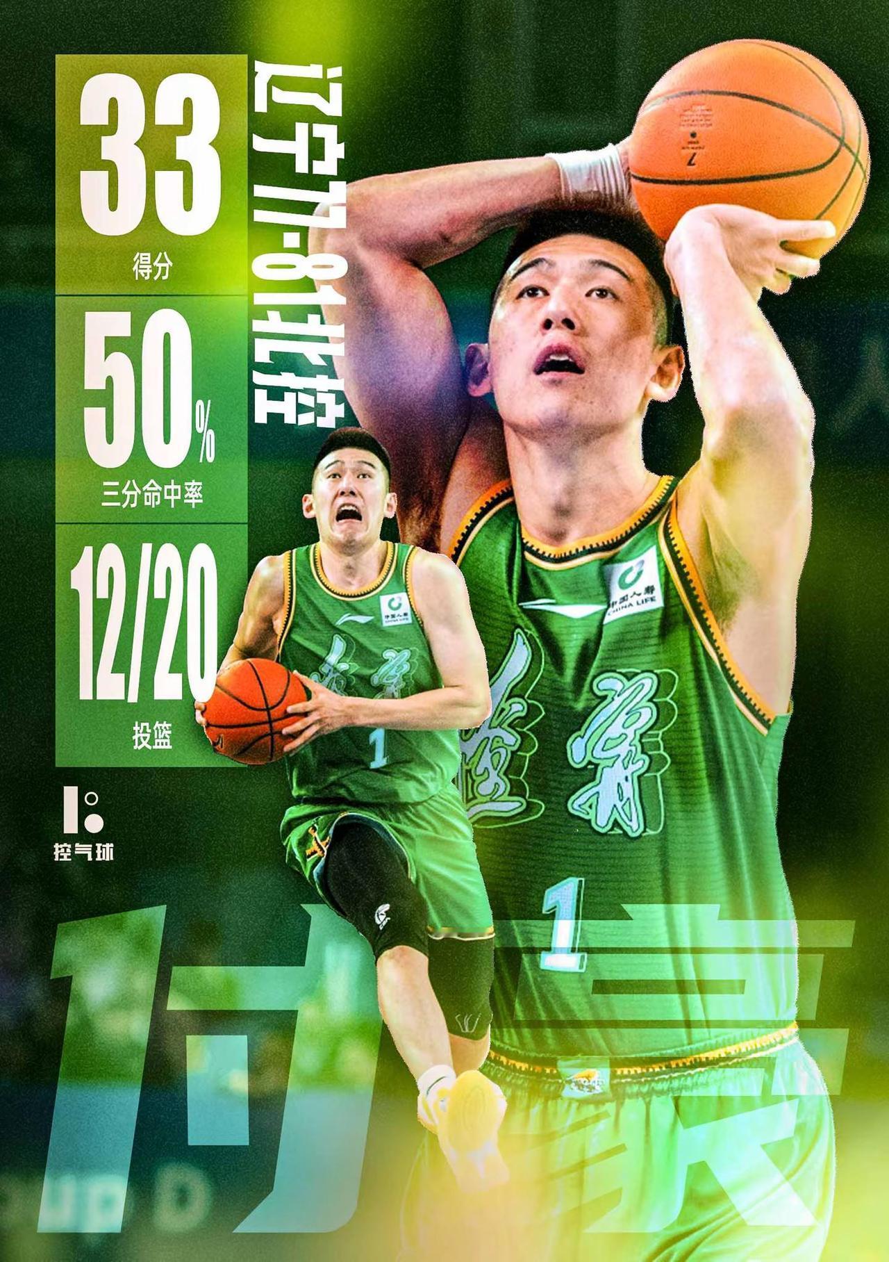 辽宁客场 81-77 不敌北控一役中，付豪砍下 33 分 4 篮板 1 助攻 1