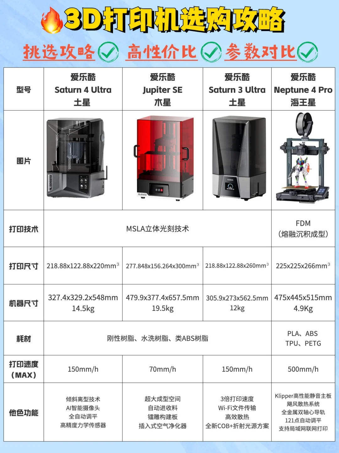 宝藏3D打印机推荐，哪款更适合你⁉️