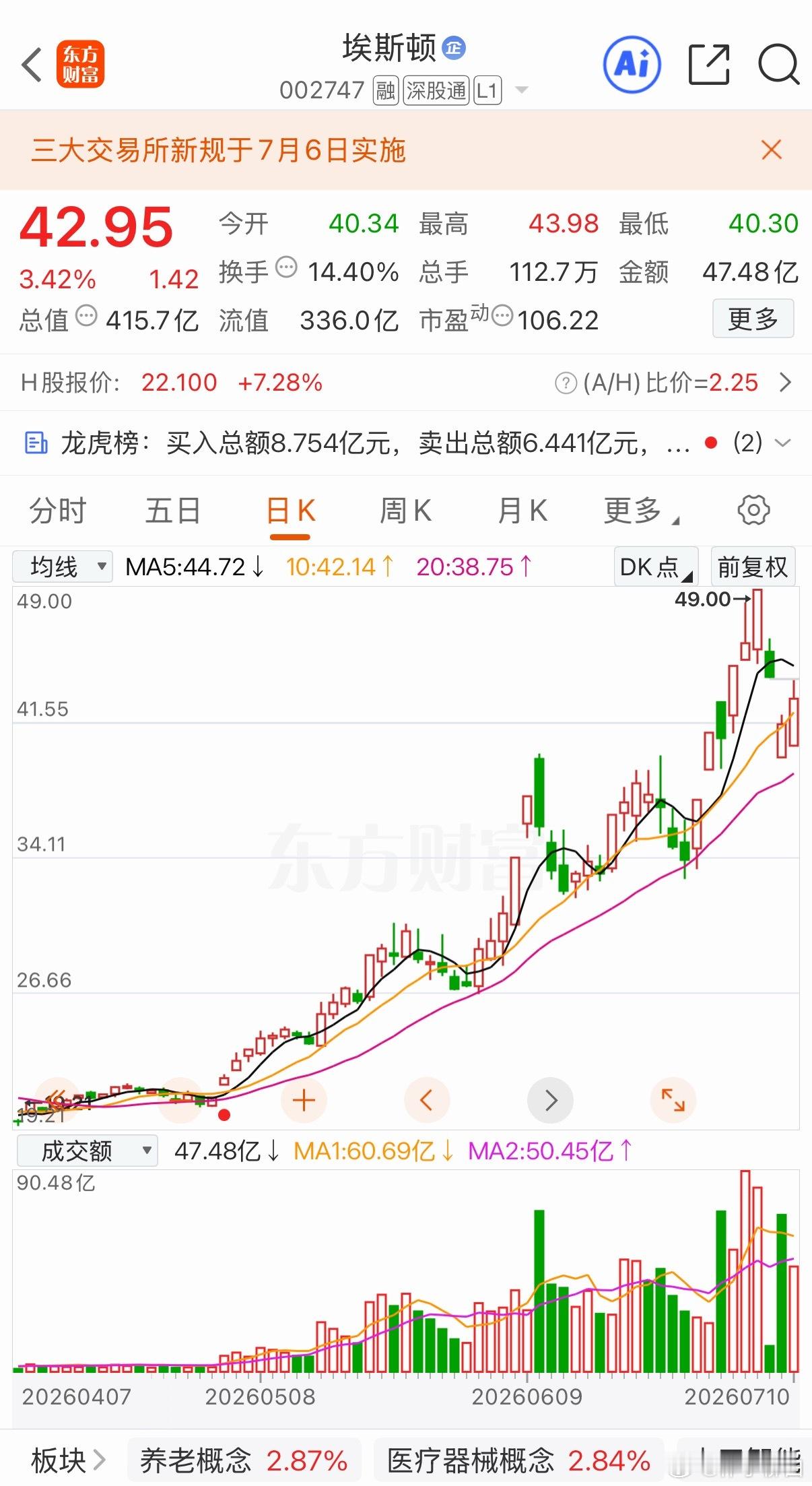埃斯d 还亏9个点 应该能回来吧