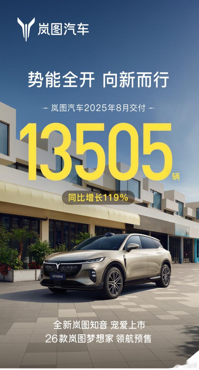 8月销量汇总（实时更新）：零跑：57066辆小鹏：37709辆小米：超30000