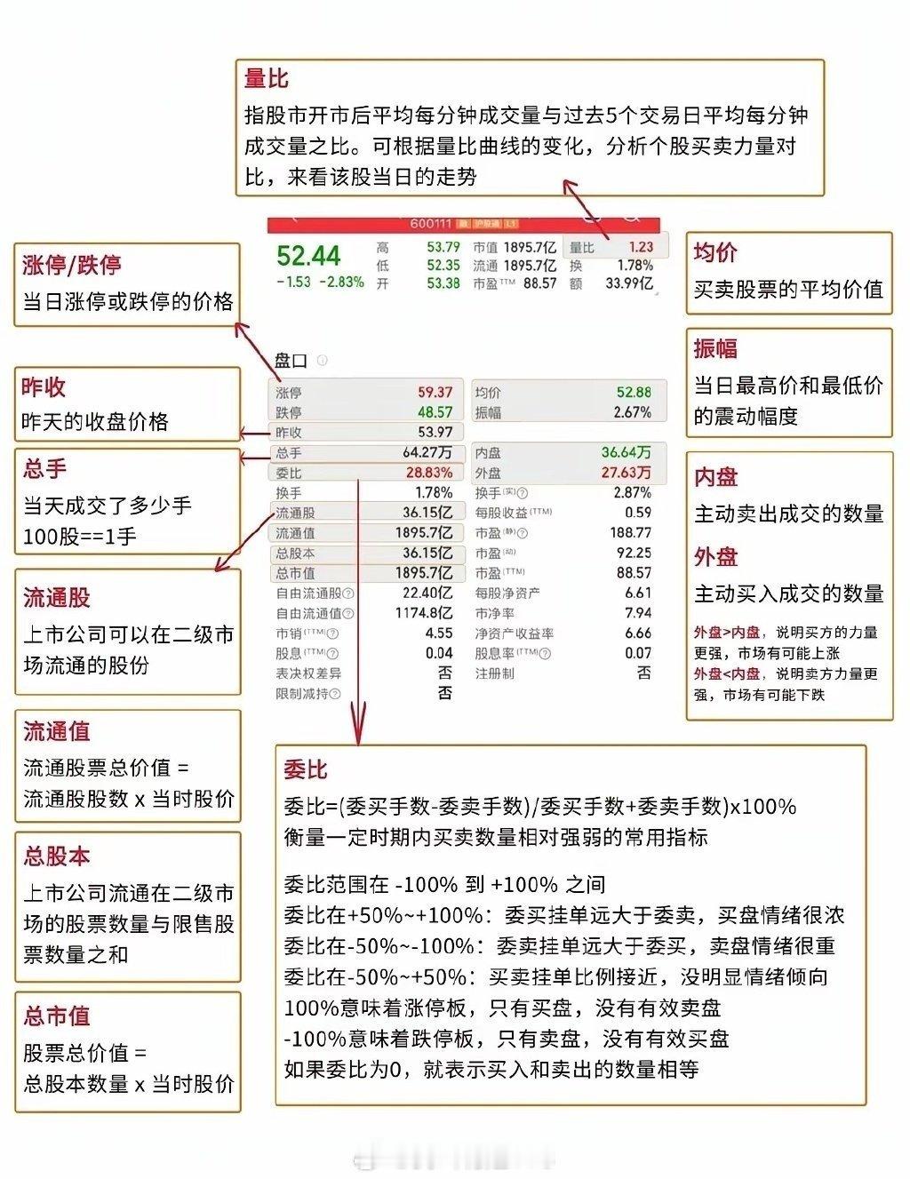 手把手教你看懂股票界面｜新手小白入市必看 