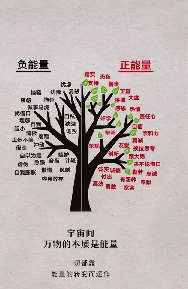 任何关系褪去最初的热情和激情，最后看的是良心，拼的是人品，留的是信任。...