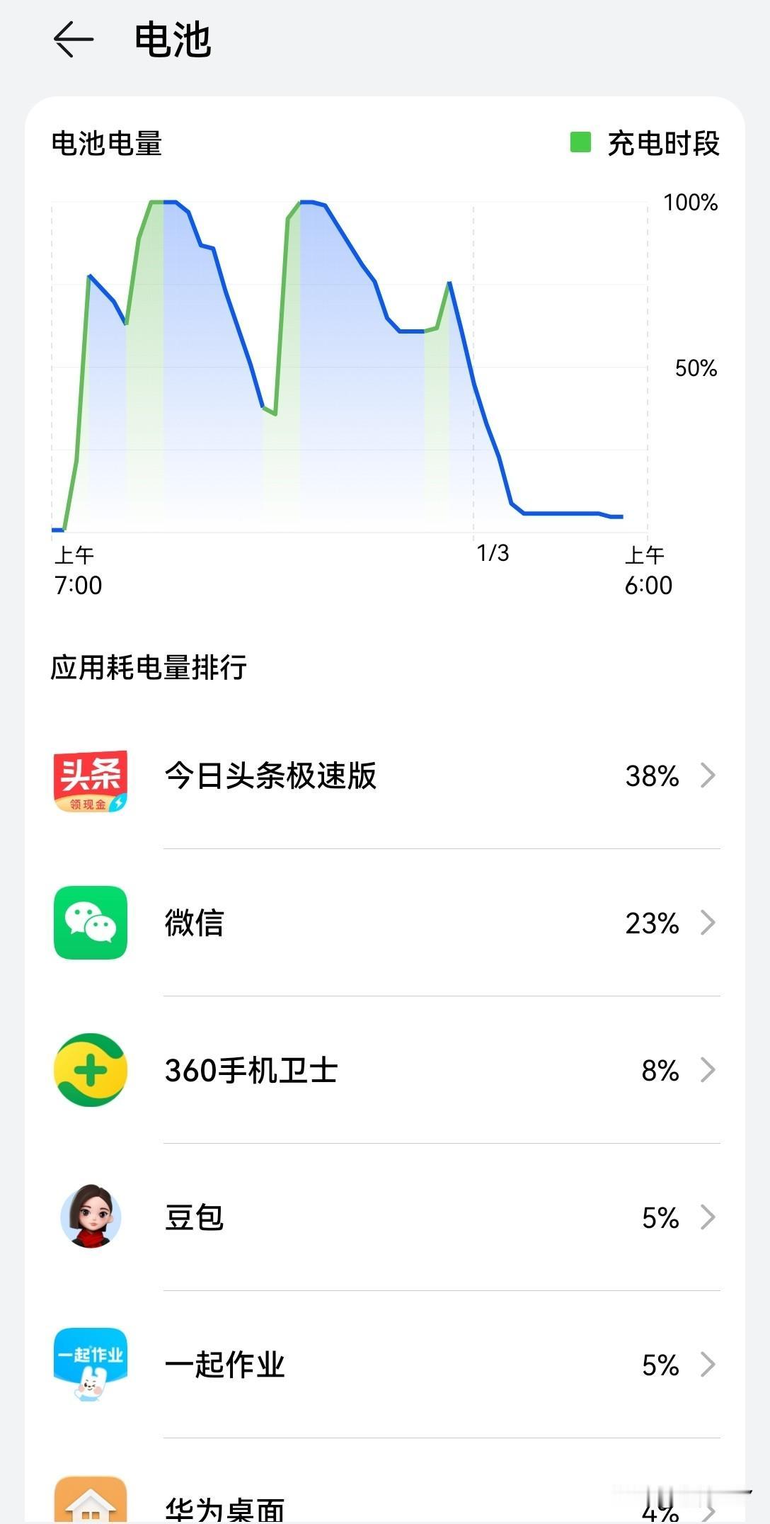 今日头条和微信太耗电了，有没有一种低能耗版，既享受其中的乐趣，又不至于担忧手机的