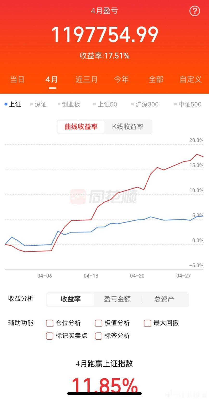 节后开盘重点关注好板块方向一、半导体板块五一节前半导体板块强势走高，节后行情有望