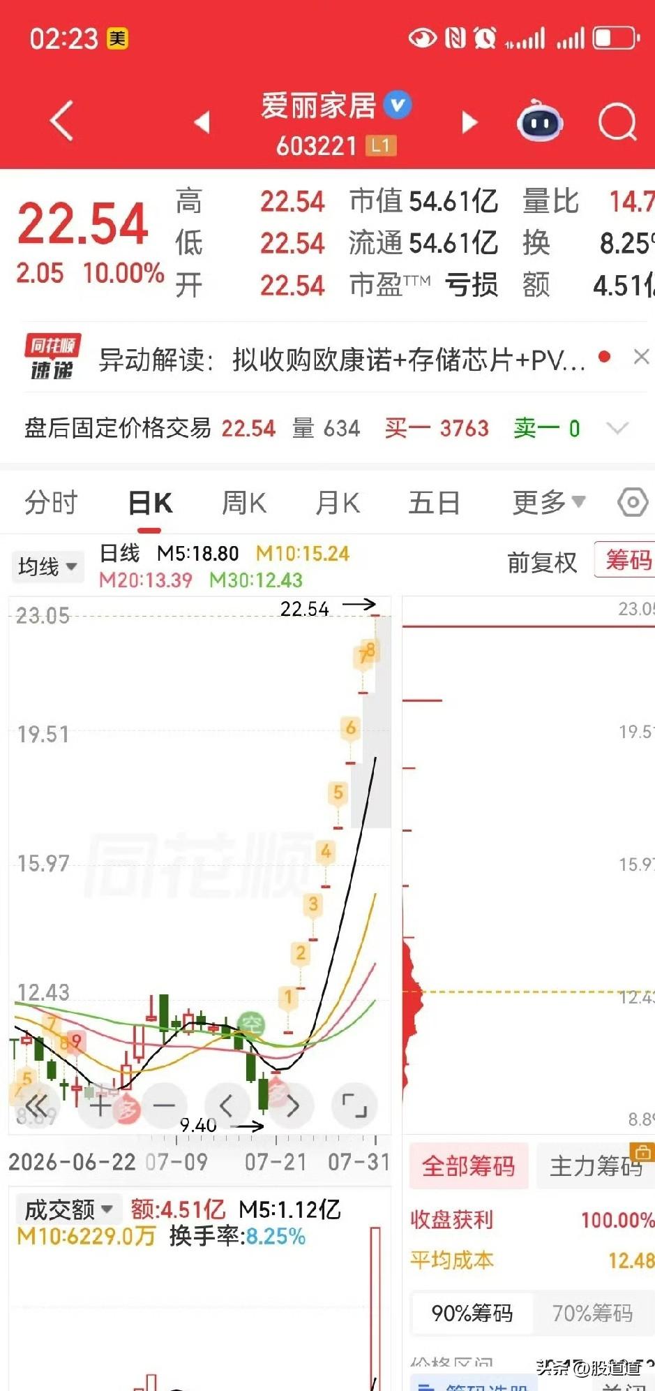 炒股的朋友们注意了，这个周末资本市场出了两件大事，一件让散户拍手叫好，另一件得给