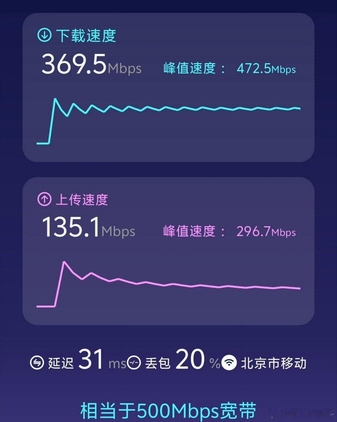 iQOO 15T跑安兔兔网络测试，还是很让我吃惊的，果真，这次配置上24根环绕天