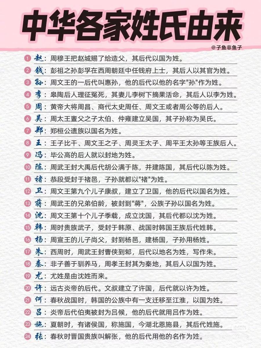 你的姓氏由来你知道吗？

整理的400多家姓氏由来，一起涨知识！