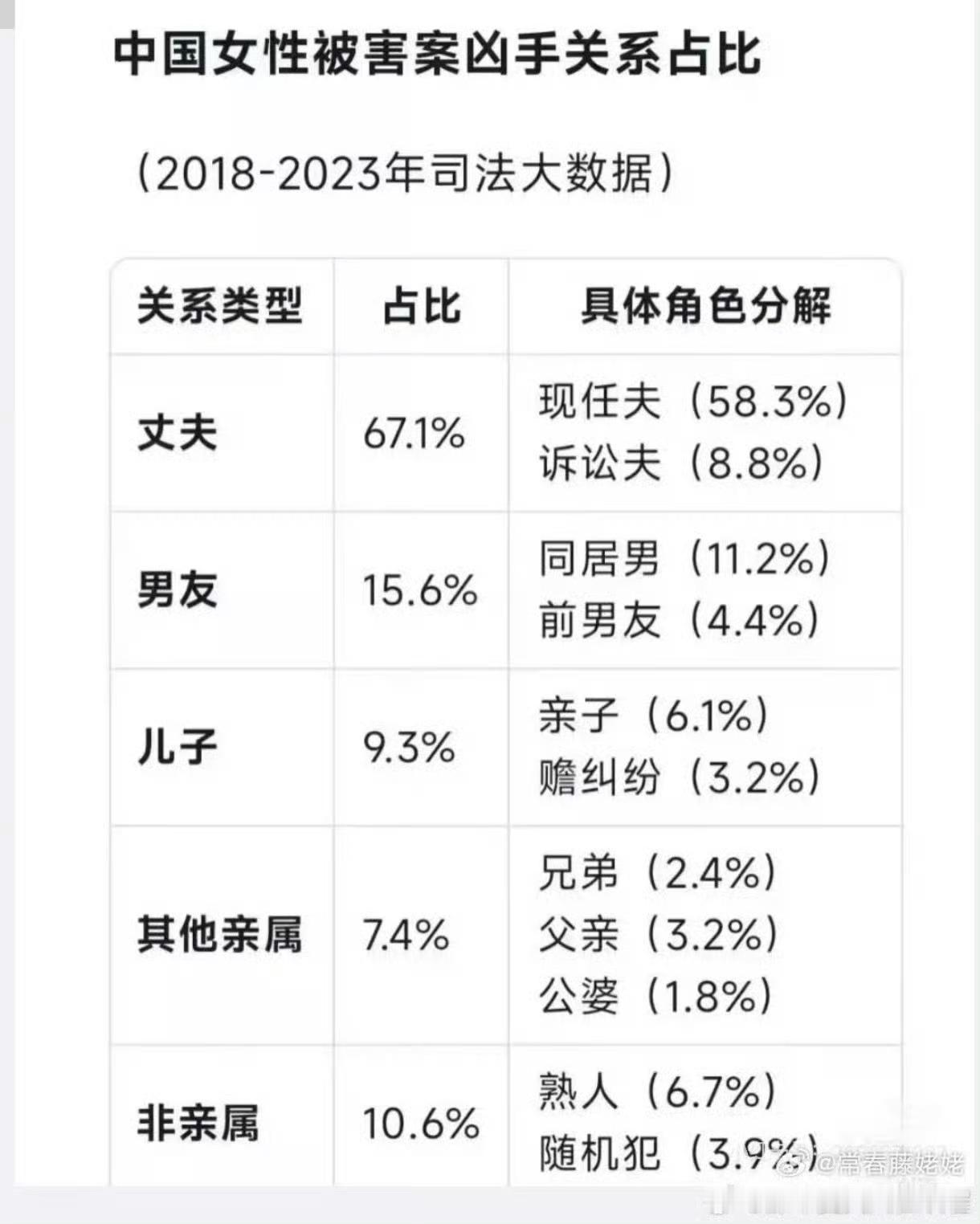 有些女人身边最大的安全隐患，其实是她的男人。 