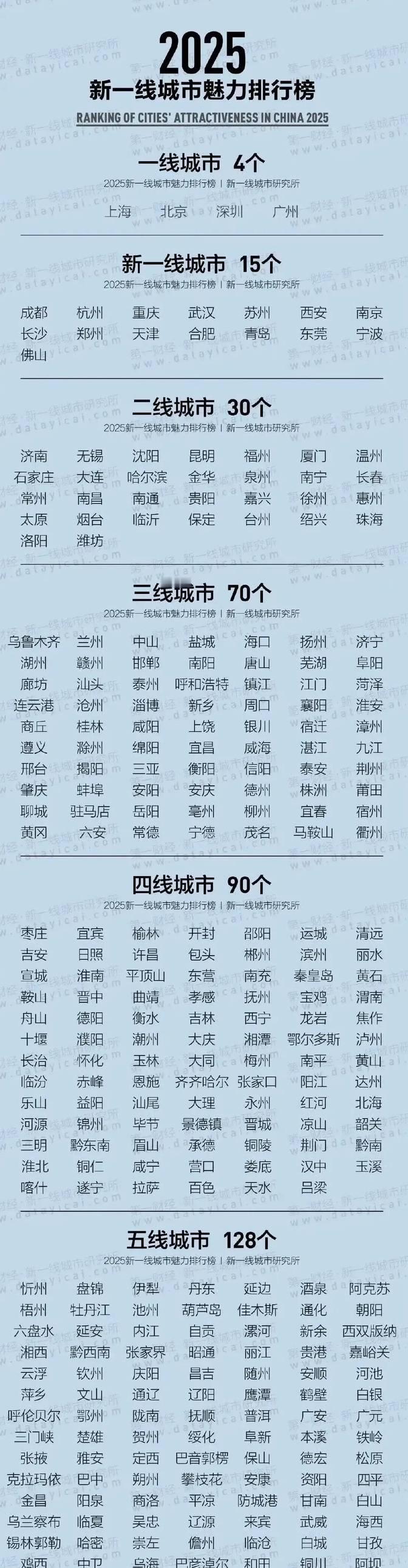 中山和惠州要是被放在一起比较，网上肯定得吵翻天。

说句实在话，珠江西边那几个地
