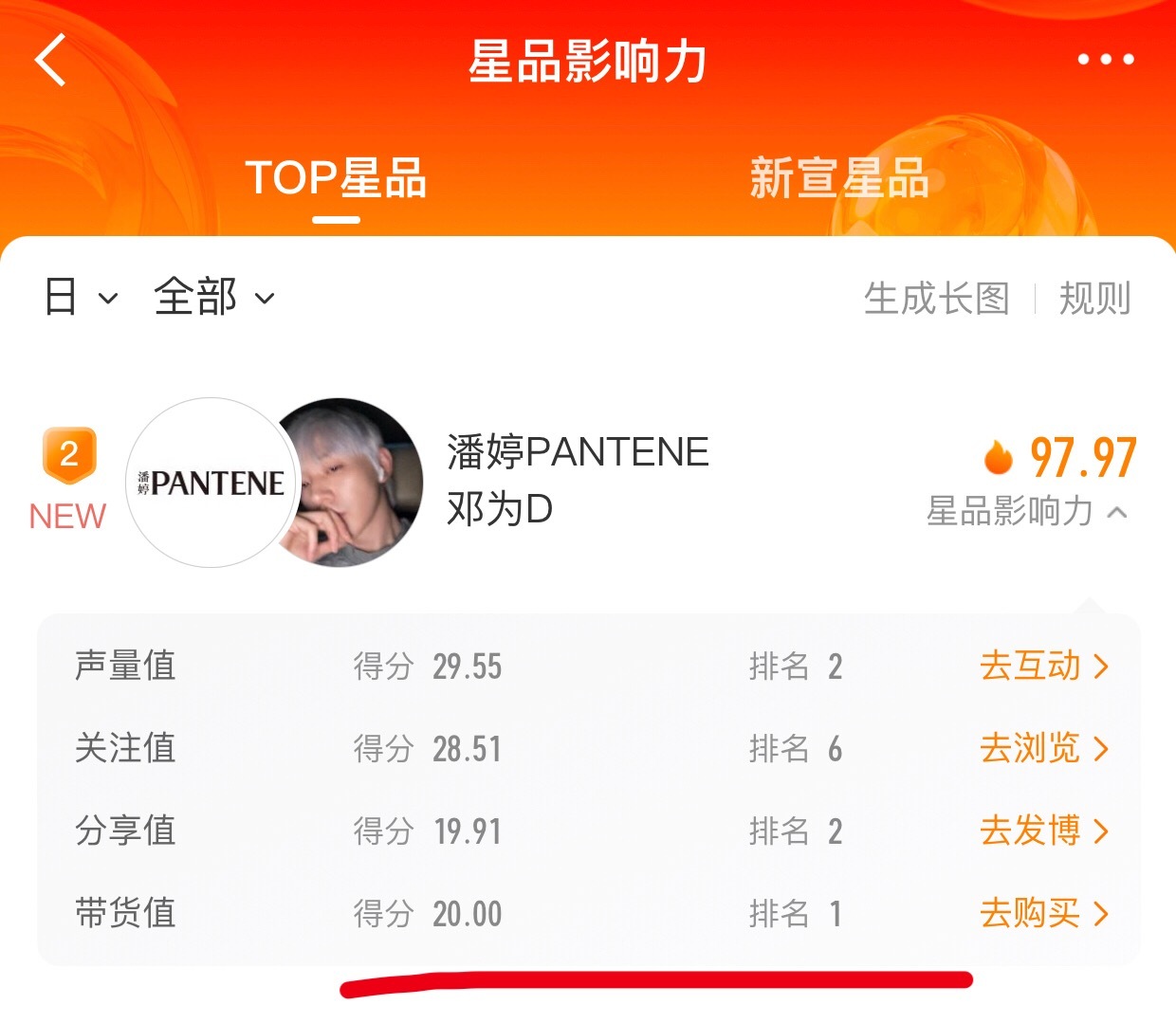 星品认证邓为带货值第一，钻石姐姐们真的好有实力[666]这可是实实在在的真金白银
