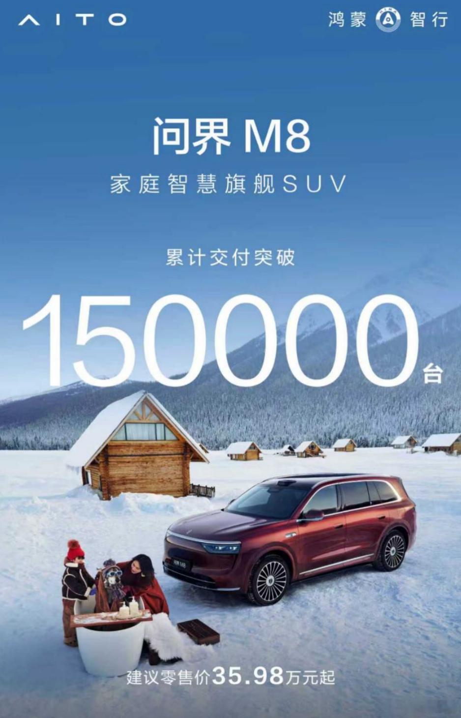 12 月 29 日，问界 M8 达成上市 8 个月累计交付 15 万辆的成绩。作