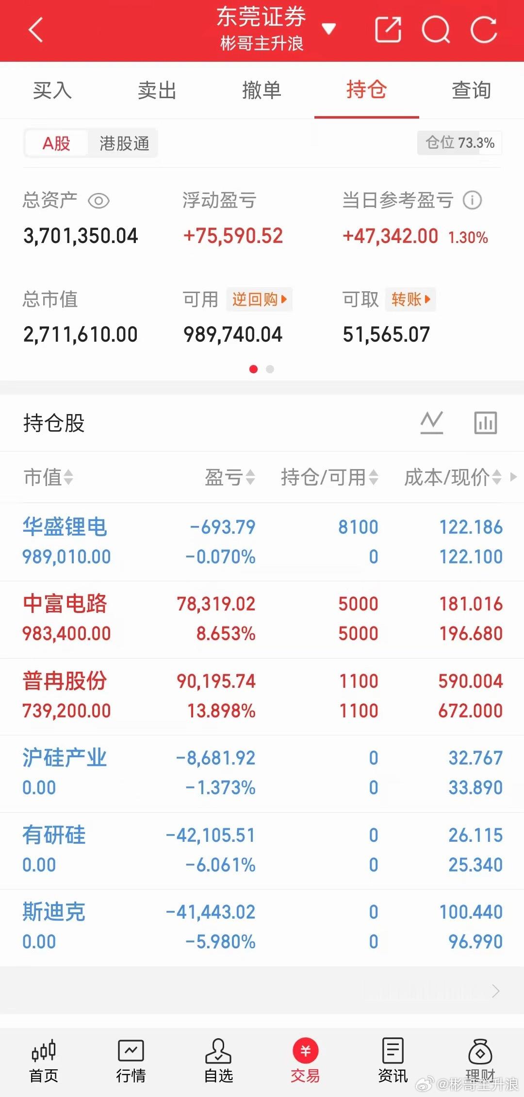 今日持仓更新 